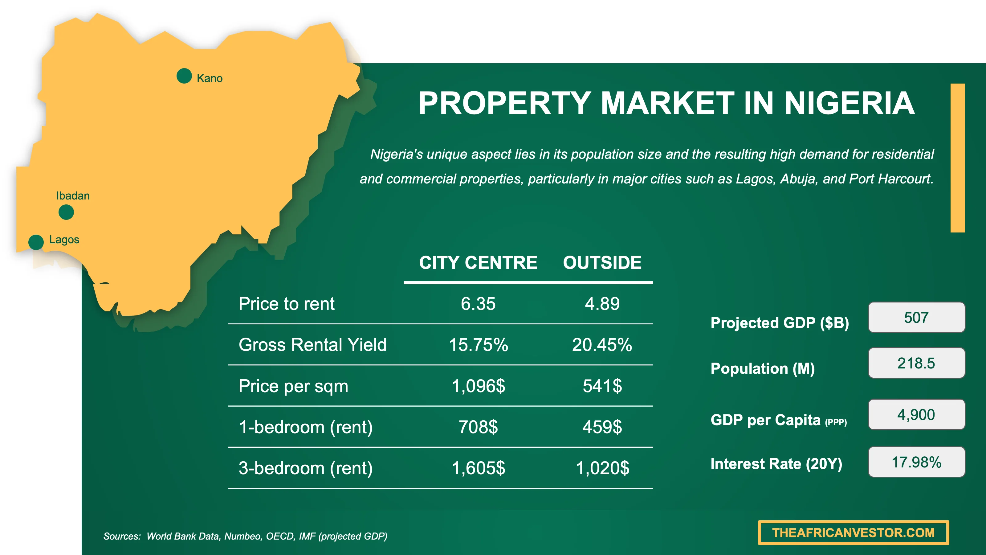 Nigeria Real Estate Market: Trends and Investment Insights | Apartments.ng